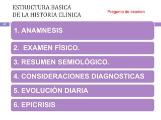 ESTRUCTURA BASICA
DE LA HISTORIA CLINICA
41
1. ANAMNESIS
2. EXAMEN FÍSICO.
3. RESUMEN SEMIOLÓGICO.
4. CONSIDERACIONES DIAGNOSTICAS
5. EVOLUCIÓN DIARIA
6. EPICRISIS
Pregunta de examen
 