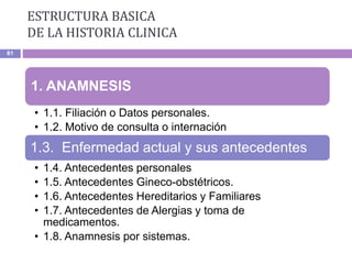 ESTRUCTURA BASICA
DE LA HISTORIA CLINICA
61
1. ANAMNESIS
• 1.1. Filiación o Datos personales.
• 1.2. Motivo de consulta o internación
1.3. Enfermedad actual y sus antecedentes
• 1.4. Antecedentes personales
• 1.5. Antecedentes Gineco-obstétricos.
• 1.6. Antecedentes Hereditarios y Familiares
• 1.7. Antecedentes de Alergias y toma de
medicamentos.
• 1.8. Anamnesis por sistemas.
 