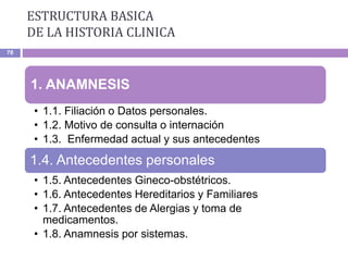 ESTRUCTURA BASICA
DE LA HISTORIA CLINICA
78
1. ANAMNESIS
• 1.1. Filiación o Datos personales.
• 1.2. Motivo de consulta o internación
• 1.3. Enfermedad actual y sus antecedentes
1.4. Antecedentes personales
• 1.5. Antecedentes Gineco-obstétricos.
• 1.6. Antecedentes Hereditarios y Familiares
• 1.7. Antecedentes de Alergias y toma de
medicamentos.
• 1.8. Anamnesis por sistemas.
 