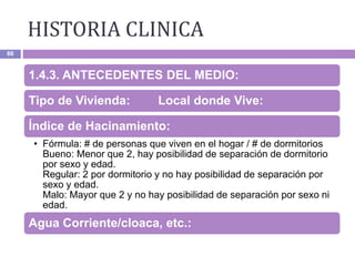 HISTORIA CLINICA
88
1.4.3. ANTECEDENTES DEL MEDIO:
Tipo de Vivienda: Local donde Vive:
Índice de Hacinamiento:
• Fórmula: # de personas que viven en el hogar / # de dormitorios
Bueno: Menor que 2, hay posibilidad de separación de dormitorio
por sexo y edad.
Regular: 2 por dormitorio y no hay posibilidad de separación por
sexo y edad.
Malo: Mayor que 2 y no hay posibilidad de separación por sexo ni
edad.
Agua Corriente/cloaca, etc.:
 