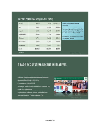 Review of Export Development Fund | PDF