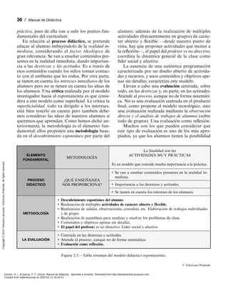 Proceso de enseñar y aprender modelos didacticos | PDF