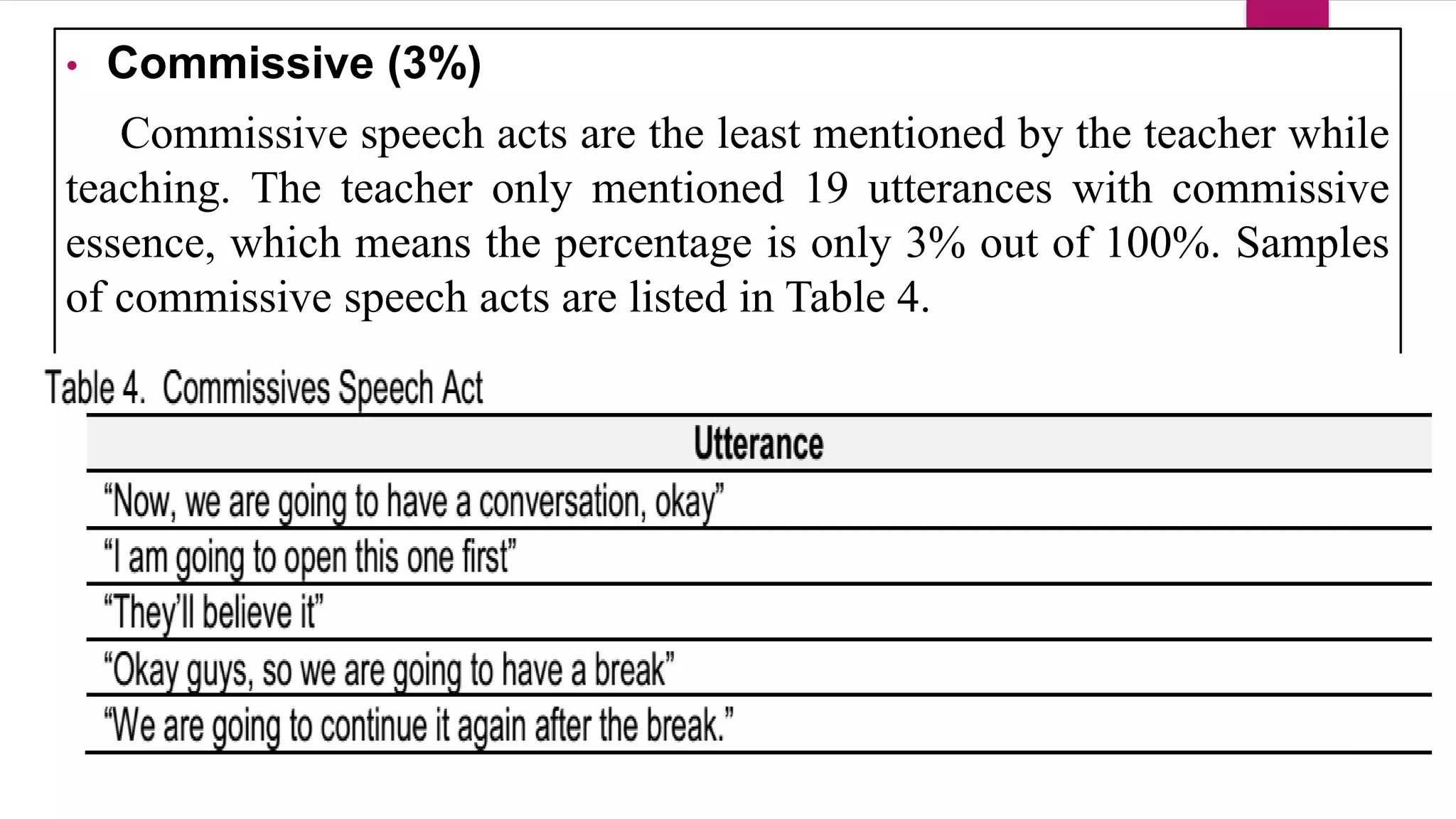 • Commissive (3%)
Commissive speech acts are the least mentioned by the teacher while
teaching. The teacher only mentioned 19 utterances with commissive
essence, which means the percentage is only 3% out of 100%. Samples
of commissive speech acts are listed in Table 4.
 