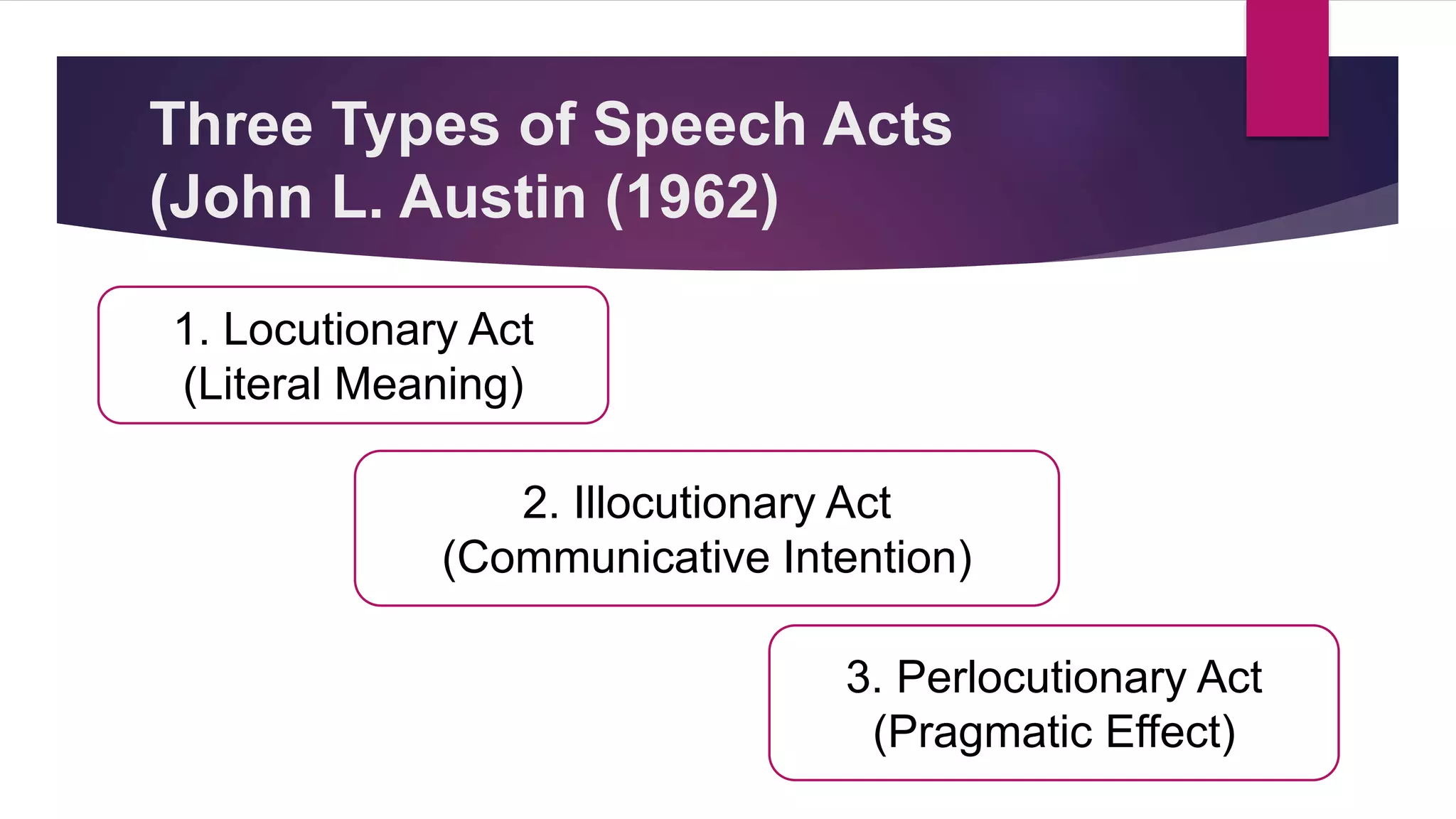 Three Types of Speech Acts
(John L. Austin (1962)
1. Locutionary Act
(Literal Meaning)
2. Illocutionary Act
(Communicative Intention)
3. Perlocutionary Act
(Pragmatic Effect)
 