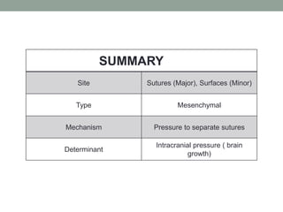 SUMMARY
Site Sutures (Major), Surfaces (Minor)
Type Mesenchymal
Mechanism Pressure to separate sutures
Determinant
Intracranial pressure ( brain
growth)
 