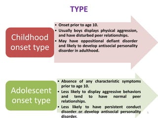 TYPE
• Onset prior to age 10.
• Usually boys displays physical aggression,
and have disturbed peer relationships.
• May have oppositional defiant disorder
and likely to develop antisocial personality
disorder in adulthood.
Childhood
onset type
• Absence of any characteristic symptoms
prior to age 10.
• Less likely to display aggressive behaviors
and tend to have normal peer
relationships.
• Less likely to have persistent conduct
disorder or develop antisocial personality
disorder.
Adolescent
onset type
Mrs. Divya Pancholi 5
 