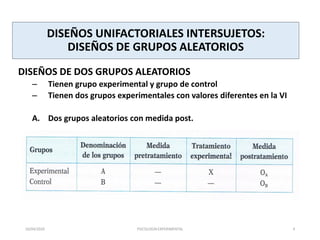 DISEÑOS UNIFACTORIALES INTERSUJETOS:
DISEÑOS DE GRUPOS ALEATORIOS
DISEÑOS DE DOS GRUPOS ALEATORIOS
– Tienen grupo experimental y grupo de control
– Tienen dos grupos experimentales con valores diferentes en la VI
A. Dos grupos aleatorios con medida post.
16/04/2020 PSICOLOGÍAEXPERIMENTAL 4
 