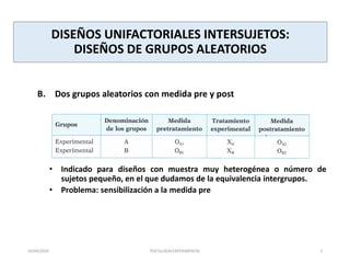 DISEÑOS UNIFACTORIALES INTERSUJETOS:
DISEÑOS DE GRUPOS ALEATORIOS
B. Dos grupos aleatorios con medida pre y post
• Indicado para diseños con muestra muy heterogénea o número de
sujetos pequeño, en el que dudamos de la equivalencia intergrupos.
• Problema: sensibilización a la medida pre
16/04/2020 PSICOLOGÍAEXPERIMENTAL 5
 