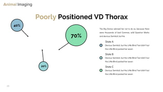 Optimizing Small Animal Thoracic Radiographs | PPT
