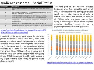 Audience research – Social Status
https://stephenfollows.com/social-class-of-cinema-audiences/
The next part of the research includes
looking at what films appeal to each social
class. I have researched a demographic table
which uses a letter system to describe a
certain class. I think that Thriller can apply to
all of these social class groups however I am
doing a psychological horror which requires
educated thinking behind it so a
psychological horror may not appeal to E
https://mahbubulfoundationproduction.wordpress.com/201
4/03/07/demographics-incomplete/
I decided to do some more research into what
genres appealed to which social class, and I came
across this chart which represents the cinema
audience by social class and film genre. I focused on
the Thriller genre as this is most applicable to what
I want to do. It shows that 35% of the people were
from group C1 and 30% were from groups A and B,
whereas only 18% of the people were from group
C2 and 17% from groups D and E. So in regards to
my target audience I am aiming for people in and
above group C1
 