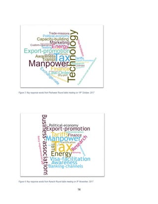 14
Figure 3: Key response words from Peshawar Round table meeting on 19th October, 2017
Figure 4: Key response words from Karachi Round table meeting on 9th November, 2017
 