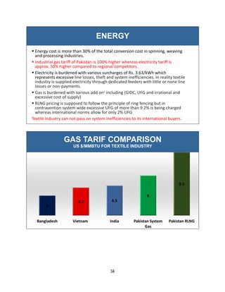 34
ENERGY
 Energy cost is more than 30% of the total conversion cost in spinning, weaving
and processing industries.
 Industrial gas tariff of Pakistan is 100% higher whereas electricity tariff is
approx. 50% higher compared to regional competitors.
 Electricity is burdened with various surcharges of Rs. 3.63/kWh which
represents excessive line losses, theft and system inefficiencies. In reality textile
industry is supplied electricity through dedicated feeders with little or none line
losses or non-payments.
 Gas is burdened with various add ons including (GIDC, UFG and irrational and
excessive cost of supply)
 RLNG pricing is supposed to follow the principle of ring fencing but in
contravention system wide excessive UFG of more than 9.2% is being charged
whereas international norms allow for only 2% UFG
Textile Industry can not pass on system inefficiencies to its international buyers.
3
4.2 4.5
6
9.5
Bangladesh Vietnam India Pakistan System
Gas
Pakistan RLNG
GAS TARIF COMPARISON
US $/MMBTU FOR TEXTILE INDUSTRY
 