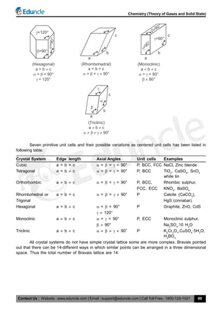 Contact Us : Website : www.eduncle.com | Email : support@eduncle.com | Call Toll Free : 1800-120-1021
Chemistry (Theory of Gases and Solid State)
80
(Hexagonal)
a = b c
= = 90° 
= 120°
(Rhombohedral)
a = b = c
= = 90°  
(Monoclinic)
a b c 
= = 90° 
90°
=120°
=90 °=90°
a
b
c
90°

=90 °
=90°
c
b
a
(Triclinic)
a b c 
90°    
c
b
a



Seven primitive unit cells and their possible variations as centered unit cells has been listed in
following table.
Crystal System Edge length Axial Angles Unit cells Examples
Cubic a = b = c = = = 90° P, BCC, FCC NaCl, Zinc blende
Tetragonal a = b  c = = = 90° P, BCC TiO2
, CaSO4
, SnO2
white tin
Orthorhombic a  b  c = = = 90° P, BCC, Rhombic sulphur,
FCC, ECC KNO3
, BaSO4
Rhombohedral or a = b = c = =  90° P Calcite (CaCO3
),
Trigonal HgS (cinnabar)
Hexagonal a = b  c = = 90° P Graphite, ZnO, CdS
 120°
Monoclinic a  b  c  =  = 90° P, ECC Monoclinic sulphur,
 90° Na2
SO4
.10 H2
O
Triclinic a  b  c       90° P K2
Cr2
O7
,CuSO4
·5H2
O,
H3
BO3
All crystal systems do not have simple crystal lattice some are more complex. Bravais pointed
out that there can be 14-different ways in which similar points can be arranged in a three dimensional
space. Thus the total number of Bravais lattice are 14.
 