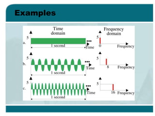 SYBSC IT COMPUTER NETWORKS UNIT I Data and Signals | PPTX