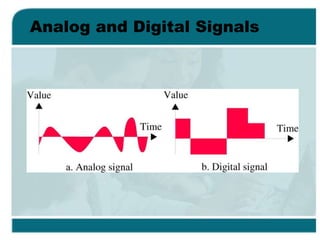 SYBSC IT COMPUTER NETWORKS UNIT I Data and Signals | PPT