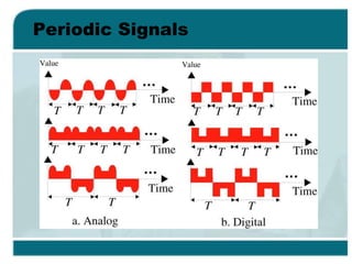 SYBSC IT COMPUTER NETWORKS UNIT I Data and Signals | PPTX
