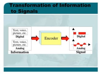 SYBSC IT COMPUTER NETWORKS UNIT I Data and Signals | PPT