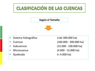 Según el Tamaño
• Sistema hidrográfico (+de 300.000 ha)
• Cuencas (100.000 - 300.000 ha)
• Subcuencas (15.000 - 100.000 ha)
• Microcuenca (4.000 - 15.000 ha)
• Quebrada (< 4.000 ha)
 