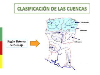 Según Sistema
de Drenaje
 