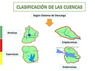 Según Sistema de Descarga
Arreicas
Exorreicas
Criptorreicas
Endorreicas
 