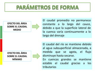 El caudal del río se mantiene debido
al agua subsuperficial almacenada, a
medida que se agota, el flujo
disminuye hasta secarse.
En cuencas grandes se mantiene
estable el caudal gracias a los
tributarios
EFECTO DEL ÁREA
SOBRE EL CAUDAL
MEDIO
EFECTO DEL ÁREA
SOBRE EL CAUDAL
MÍNIMO
El caudal promedio no permanece
constante a lo largo del cauce,
debido a que la superficie lateral de
la cuenca varía continuamente a lo
largo del drenaje
 