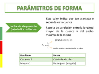 Índice de alargamiento
(Ia) o Índice de Horton
Resulta de la relación entre la longitud
mayor de la cuenca y del ancho
máximo de la misma
𝐼𝑎 =
L
𝐼
Longitud axial m o km
Ancho máximo perpendicular m o km
Resultado Forma
Cercano a 1 Cuadrada (circular)
Mayor a 1 Rectangular (alargada)
Este valor indica que tan alargada o
redonda es la cuenca
 