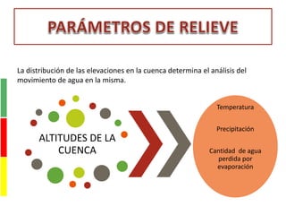 La distribución de las elevaciones en la cuenca determina el análisis del
movimiento de agua en la misma.
ALTITUDES DE LA
CUENCA
Temperatura
Precipitación
Cantidad de agua
perdida por
evaporación
 