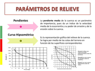 Pendientes La pendiente media de la cuenca es un parámetro
de importancia, pues da un índice de la velocidad
media de la escorrentía y su poder de arrastre y de la
erosión sobre la cuenca.
Curva Hipsométrica
Es la representación gráfica del relieve de la cuenca.
Se logra por medio de las cotas del terreno en
función de las superficies correspondientes
 