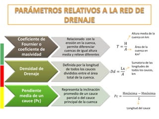 Coeficiente de
Fournier o
coeficiente de
masividad
Relacionado con la
erosión en la cuenca,
permite diferenciar
cuencas de igual altura
media y relieve diferentes
Densidad de
Drenaje
Definida por la longitud
de todos los cauces
divididos entre el área
total de la cuenca.
Pendiente
media de un
cauce (Pc)
Representa la inclinación
promedio de un cauce
parcial o del cauce
principal de la cuenca
𝑇 =
H
𝐴
Altura media de la
cuenca en km
Área de la
cuenca en
Km2
𝐷𝑑 =
Lx
𝐴
Sumatoria de las
longitudes de
todos los cauces,
km
𝑃𝑐 =
Hmáxima − Hmínima
𝐿
Longitud del cauce
 
