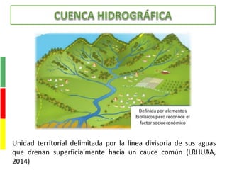 Unidad territorial delimitada por la línea divisoria de sus aguas
que drenan superficialmente hacia un cauce común (LRHUAA,
2014)
 