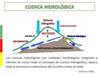 Las cuencas hidrológicas son unidades morfológicas integrales y
además de incluir todo el concepto de cuenca hidrográfica, abarca
toda la estructura subterránea del acuífero como un todo.
(Jiménez 2009).
 
