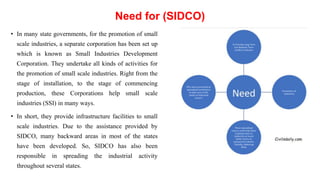 Need for (SIDCO)
• In many state governments, for the promotion of small
scale industries, a separate corporation has been set up
which is known as Small Industries Development
Corporation. They undertake all kinds of activities for
the promotion of small scale industries. Right from the
stage of installation, to the stage of commencing
production, these Corporations help small scale
industries (SSI) in many ways.
• In short, they provide infrastructure facilities to small
scale industries. Due to the assistance provided by
SIDCO, many backward areas in most of the states
have been developed. So, SIDCO has also been
responsible in spreading the industrial activity
throughout several states.
 