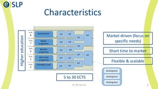 CC-BY-SA 4.0 6
Characteristics
Highereducation
5 to 30 ECTS
Flexible & scalable
Short time to market
Market driven (focus on
specific needs)
 