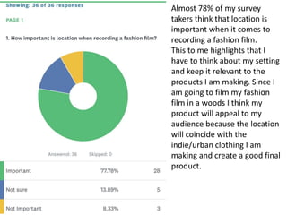 Almost 78% of my survey
takers think that location is
important when it comes to
recording a fashion film.
This to me highlights that I
have to think about my setting
and keep it relevant to the
products I am making. Since I
am going to film my fashion
film in a woods I think my
product will appeal to my
audience because the location
will coincide with the
indie/urban clothing I am
making and create a good final
product.
 