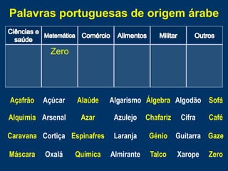 Açafrão Açúcar Alaúde Algarismo Álgebra Algodão Sofá
Alquimia Arsenal Azar Azulejo Chafariz Cifra Café
Caravana Cortiça Espinafres Laranja Génio Guitarra Gaze
Máscara Oxalá Química Almirante Talco Xarope Zero
Zero
Palavras portuguesas de origem árabe
 