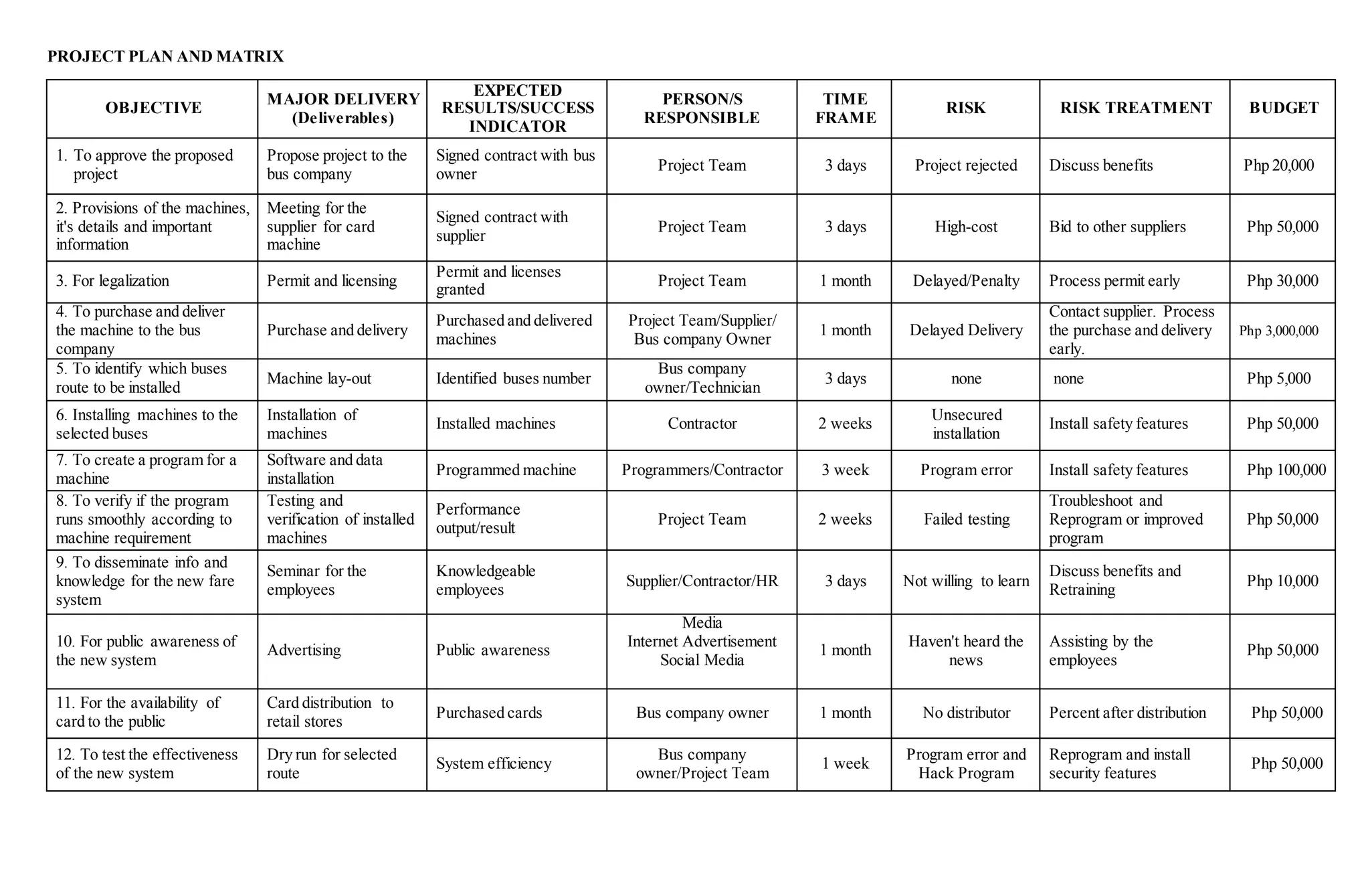 Project Plan Matrix- MEPE | DOCX