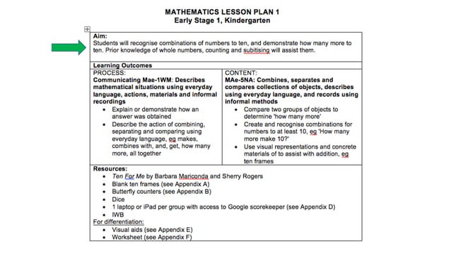 3.2.1 Plan, structure and sequence learning programs | PPT | Free Download