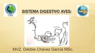 SISTEMA DIGESTIVO AVES:
MVZ. Debbie Chávez García MSc.
 