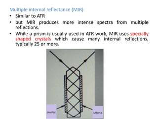 3.Sample handling techniques used in IR | PPTX