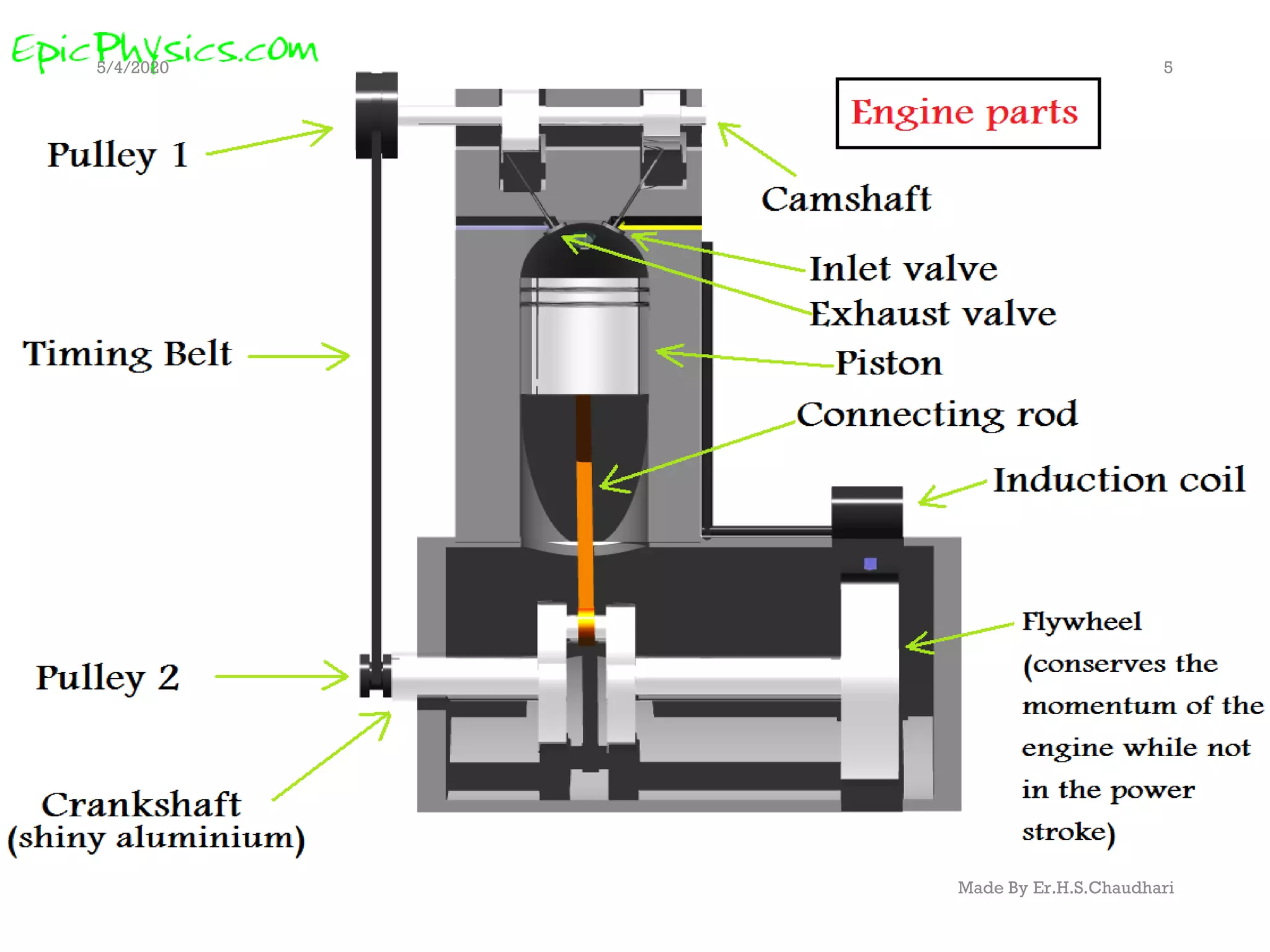 Components of I C Engine By Er. Hema Gavit | PDF | Auto Parts | Automotive