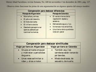 Héctor Abad Faciolince, revista Semana, No. 440 de noviembre-3 de diciembre de 2001, pág. 127.
Observa cómo funcionan las pistas de esta argumentación en algunos apartes del ensayo modelo:
Comparación para destacar diferencias
PaisajedeAfganistán PaisajedeColombia
 Montañas yermas.
 El polvodel desierto.
 El hielodenoche.
 El infiernodedía
 Desoladopaisajelunar
apenas pobladopor
racimos humanos.
 El verdeintensodela
vegetación espesa y
excesiva.
 Demasiada agua y luz.
 Inmensos ríos amarillos.
 Una tierra dela quebrota
vida sin parar
Comparación para destacar similitudes
Viajar por tierra en Afganistán Viajar por tierra en Colombia
 Grupos armados empujan
y maltratan a periodistas
deguerra.
 Unas veces selimitan a
robar y otras a matar.
 También aquí las
carreteras están tomando
por bandas.
 Miedodeatracos, de
secuestro, demuerte.
 
