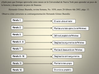 ¡Ojalá pues que Enrique aproveche estos meses en la Universidad de Nueva York para aprender un poco de
la historia y desaprender un poco de finanzas.
Hernando Gómez Buendía, revista Semana, No. 1030, enero 28-febrero 4de 2002, págs. 13.
Observa cómo estructura su contraargumentación Hernando Gómez Buendía:
Párrafo 1
Párrafo 2
Párrafo 11
Párrafo 8 - 10
Párrafo 12
Párrafo 3
Párrafo 4 - 6
Párrafo 7
El autor ubica al lector
Plantea una tesis ajena (la dePeñalosa)
Defineel propósitodePeñalosa
Desglosa los argumentos dePeñalosa
Plantea el desacuerdocon Peñalosa
Desglosa los contraargumentos
Plantea la tesis propia
Enuncia su propósito
 
