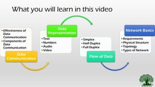 3. overview of data communication part 2 | PPT