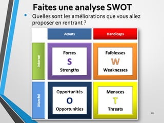 Faites une analyse SWOT
203
• Quelles sont les améliorations que vous allez
proposer en rentrant ?
 