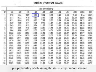 p = probability of obtaining the statistic by random chance
 