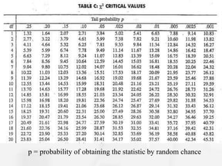 p = probability of obtaining the statistic by random chance
 