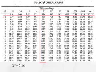 Χ2 = 2.46
 