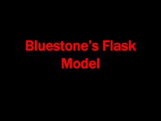 Bluestone’s Flask
Model
 