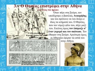 O Αθηναίος πολιτικός
Κίμωνας βρίσκει τον τάφο
του μυθικού ήρωα.
3. 5. Ο Θησέας επιστρέφει στην Αθήνα
«Το τέλος του ήρωα»
Όταν πήγε στη Σκύρο, τον
υποδέχτηκε ο βασιλιάς Λυκομήδης
και του πρότεινε να του δείξει ο
ίδιος τα κτήματά του. Ο Θησέας,
που τον νόμιζε φίλο του, πήγε μαζί
του. Εκείνος όμως τον έσπρωξε σ’
έναν γκρεμό και τον σκότωσε. Τον
έθαψαν στη Σκύρο. Αργότερα όμως
οι Αθηναίοι έφεραν τα οστά του
στην Αθήνα.
Παραστάσεις στο «Θησείο»
με κατορθώματα του Θησέα.
 