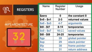 MIPS Instruction Set | PPT